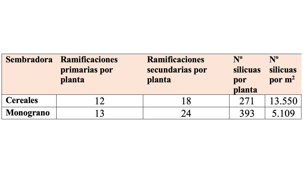 Tabla 2...