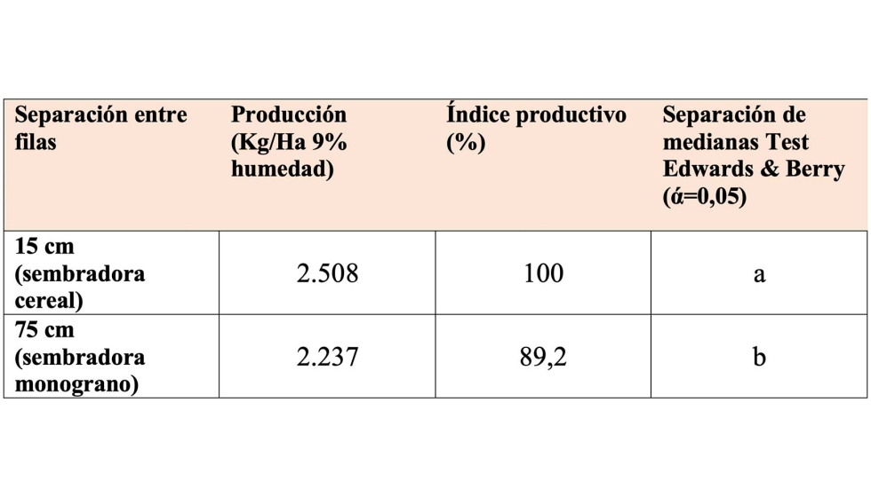 Tabla 3...