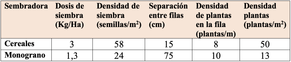 Tabla 1...