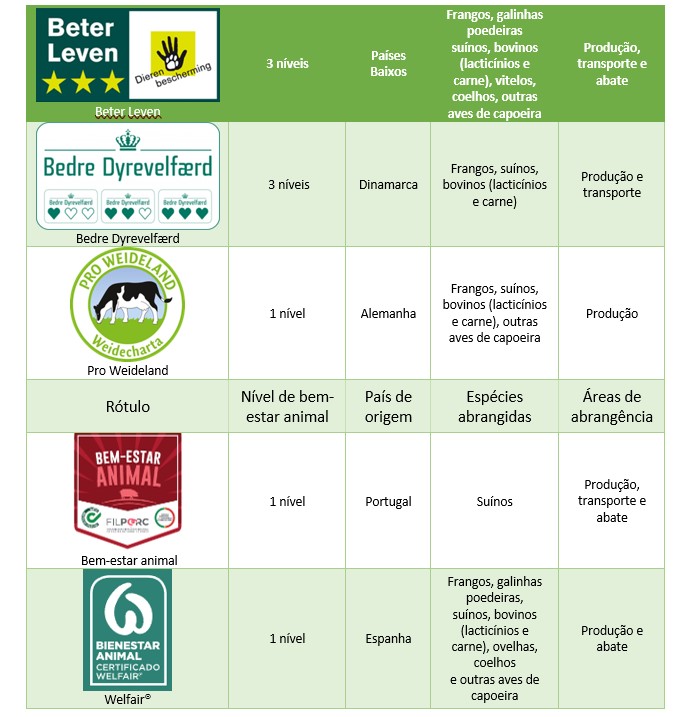 Tabela 1. Exemplos de rtulos de bem-estar animal na UE