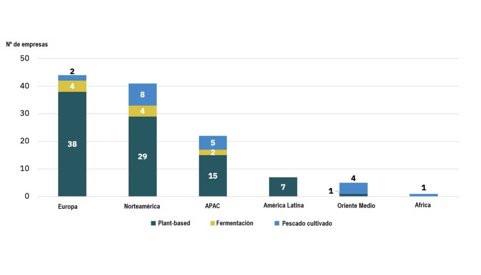 Empresas de productos del mar alternativos por regin (segn su sede y su centro de produccin)