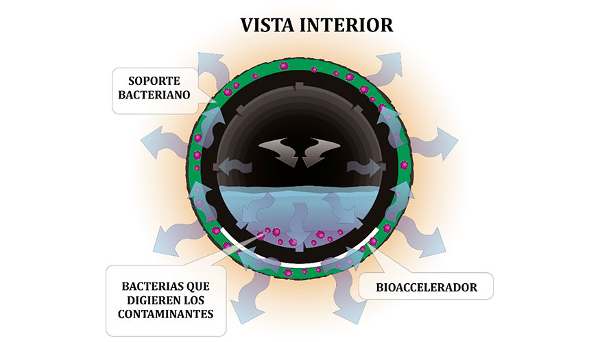 Figura 2: Conductos Enviro))septic