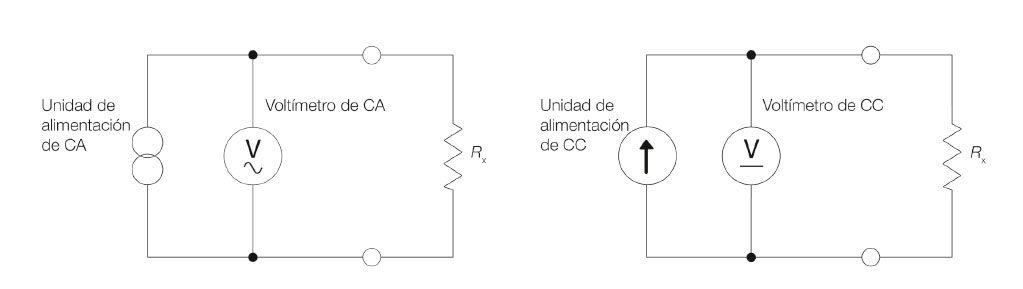 Comparacin de la medicin de resistencia con CA y con CC