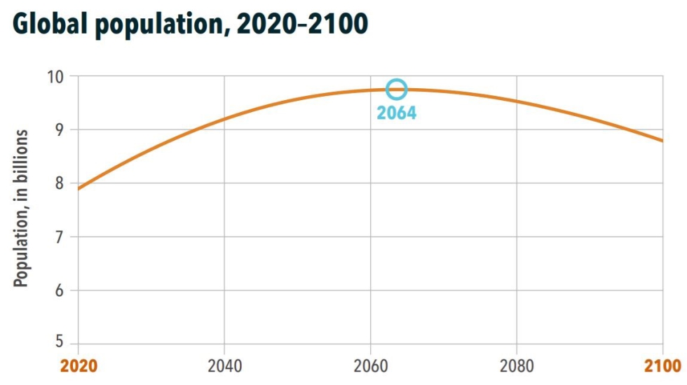 Figura 1. HME - INTRODUCING THE POPULATION IN 2100 STUDY, 2020 (i)