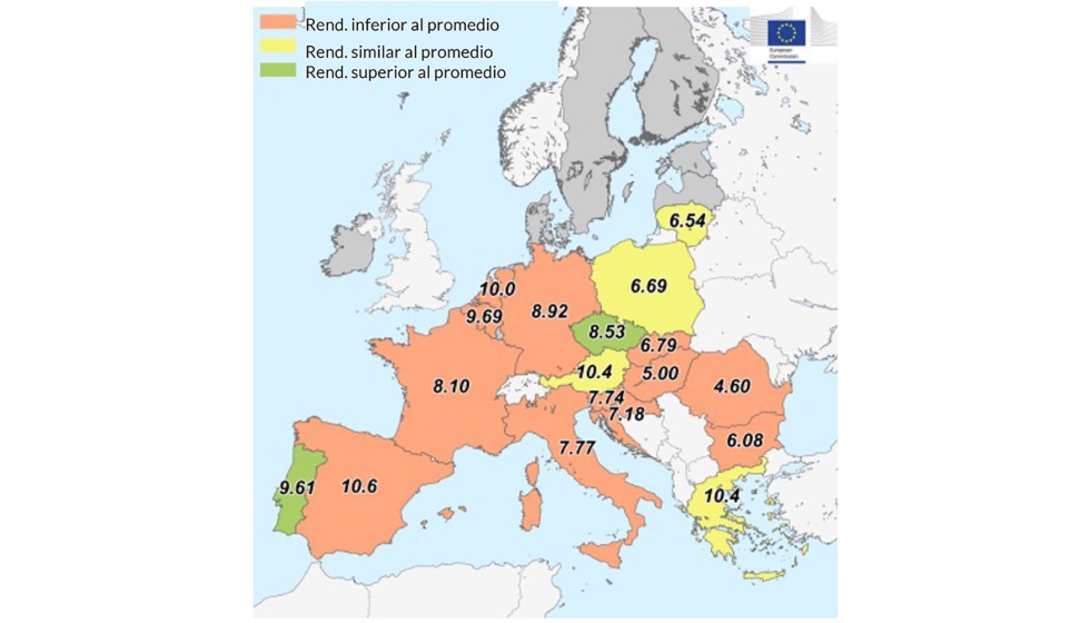 Mapa 1. Rendimientos de ma�z - Europa. Fuente: MARS Bulletin 22/08/2022