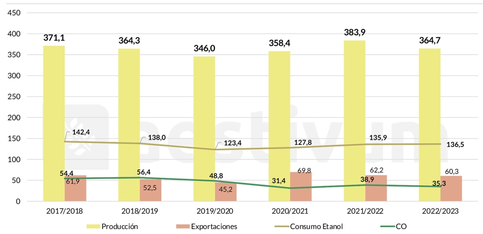 Gr�fico1. Ma�z EE UU (Mt). Fuente: USDA 12/08/2022