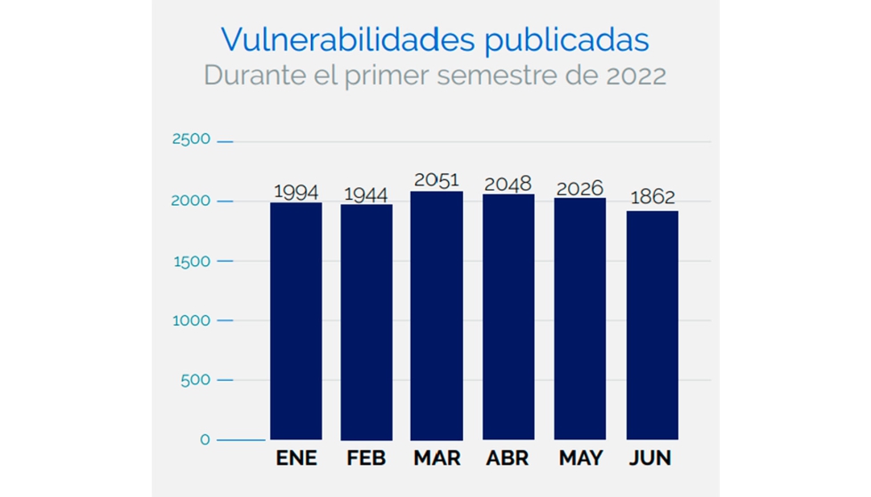 Fuente: S21sec