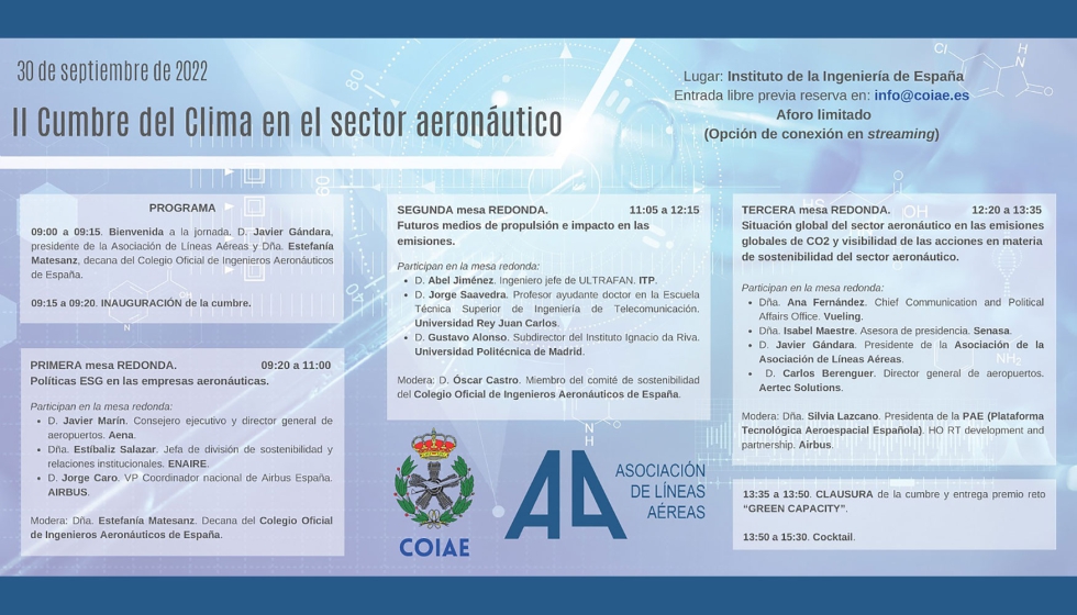 Las polticas ESG en las empresas aeronuticas, los futuros medios de propulsin, y las emisiones globales de CO2...