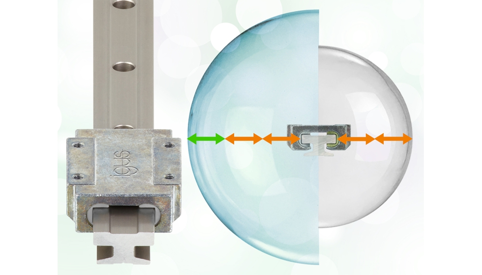 El desarrollo de Iglidur E3 garantiza un 40% menos de friccin y una nueva libertad de diseo en la tecnologa lineal sin el vertido de lubricantes...