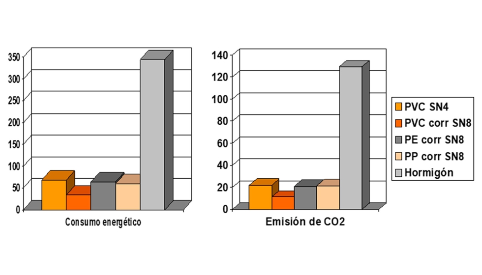 Grficos consumo energtico (kW/h) y emisiones de CO2 (kg de CO2)