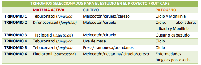 Tabla 2. Definicin de los trinomios de inters (patgeno-materia activa-cultivo)