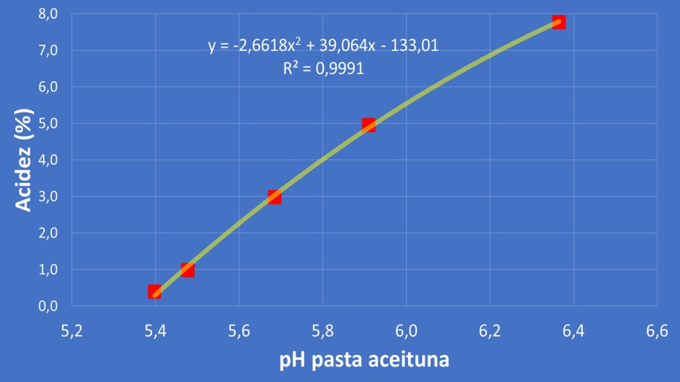 Figura 1...