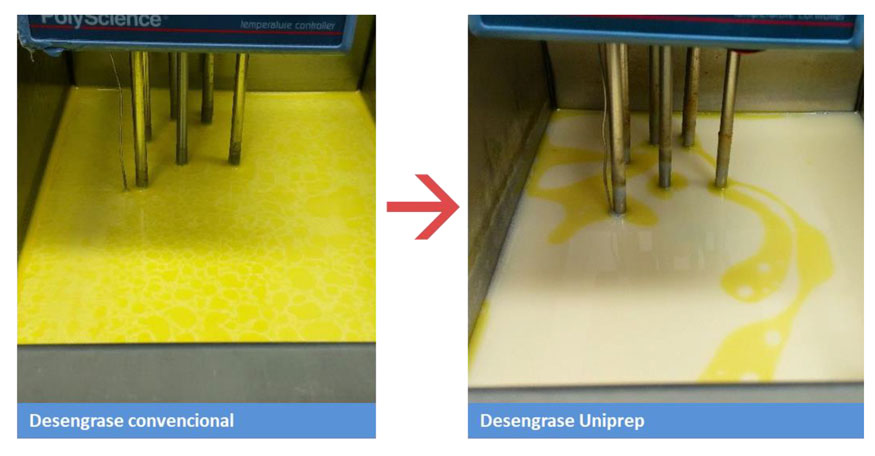 Imagen 2. Diferencia de la presencia de aceite flotante en la superficie del limpiador segn se use desengrase convencional (izq...