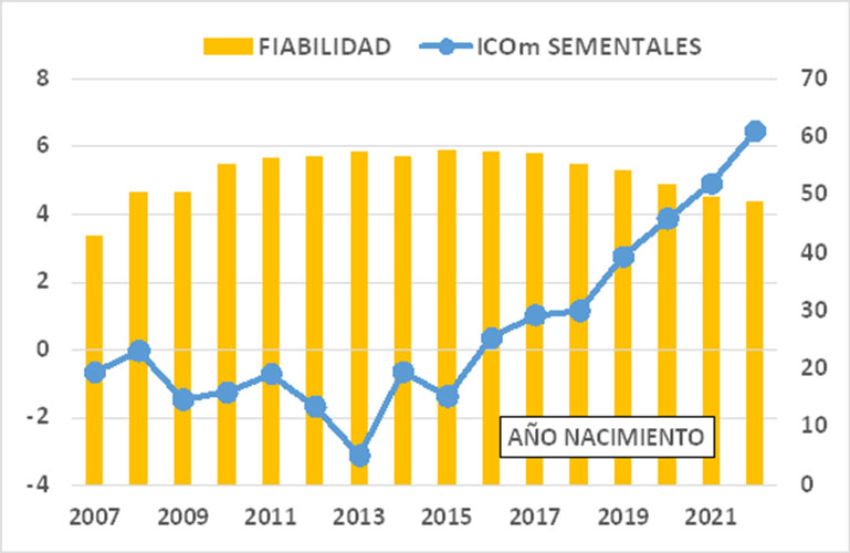 Figura 4...