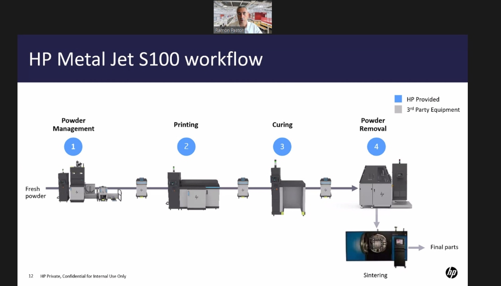 Flujo de trabajo de la HP metal Jet S100...