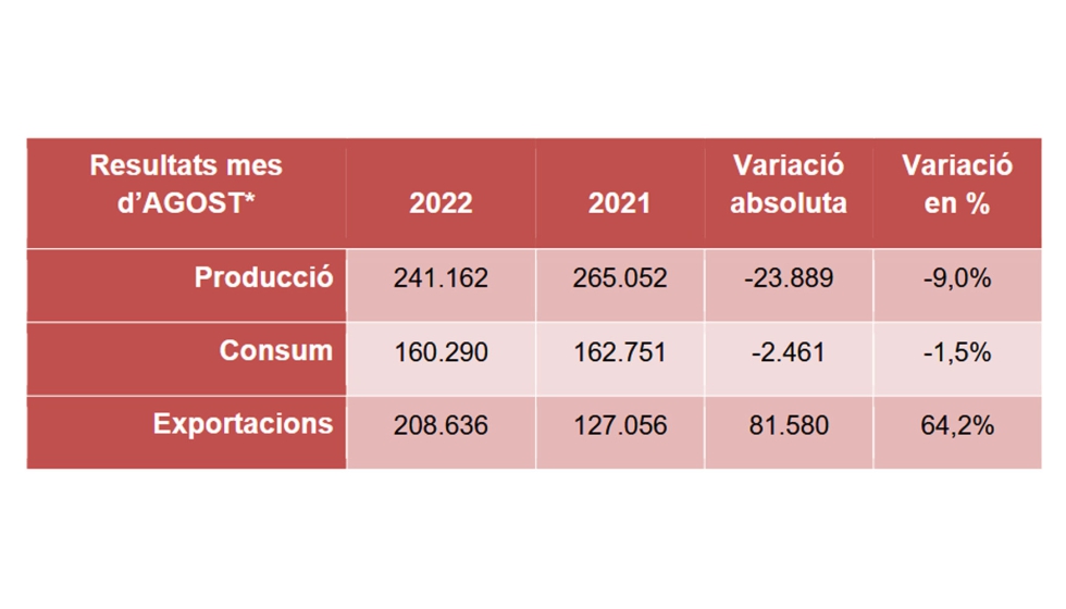 Datos provisionales de la industria del cemento en Catalua. Fuente: Ministerio de Industria, Comercio y Turismo