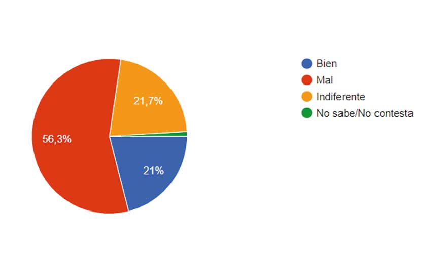 Ms de la mitad de las personas encuestadas (56...