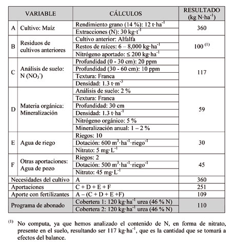 Table 2...