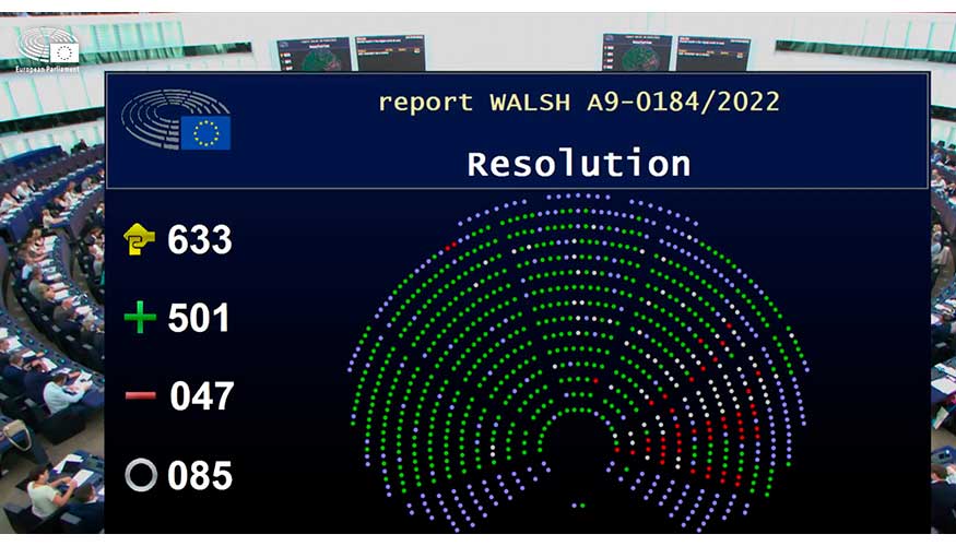 Resultados de la votacin de la Resolucin en el Parlamento Europeo sobre la salud mental en el mundo laboral digital (2021/2098(INI)) el 5 de julio...