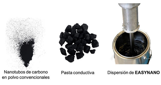 nanomateriales comindex applynano