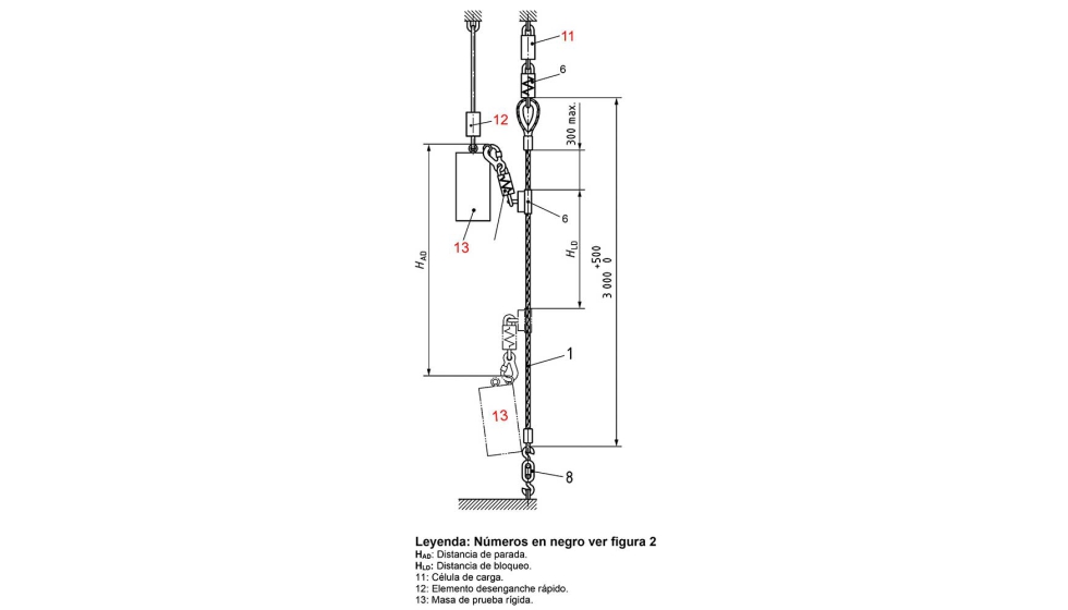 Figura 5: disposicin para el ensayo funcional en una lnea de anclaje rgida, del tipo con cable, determinando las distancias mnimas HAD y HLD...