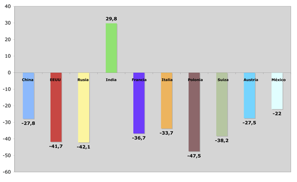 Variacin 2009/2008 (%)