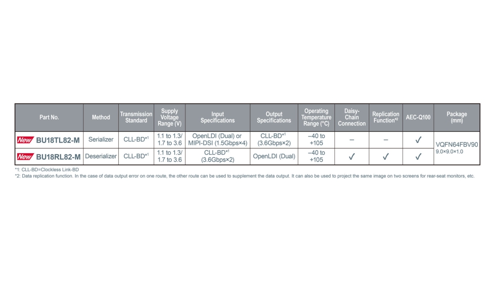 Figura 4