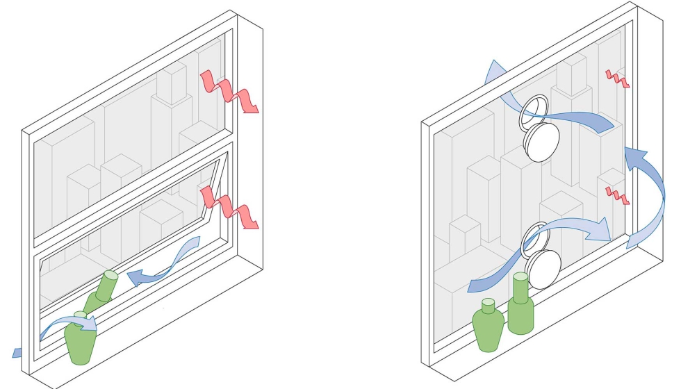 Esquema comparativo de un sistema de ventilcin tradicional y de otro mediante los mdulos Ublo. Fuente: Ublo y Swisspacer...