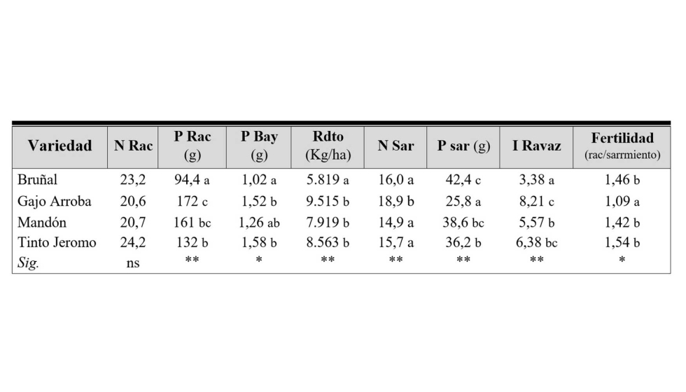 Tabla 2...