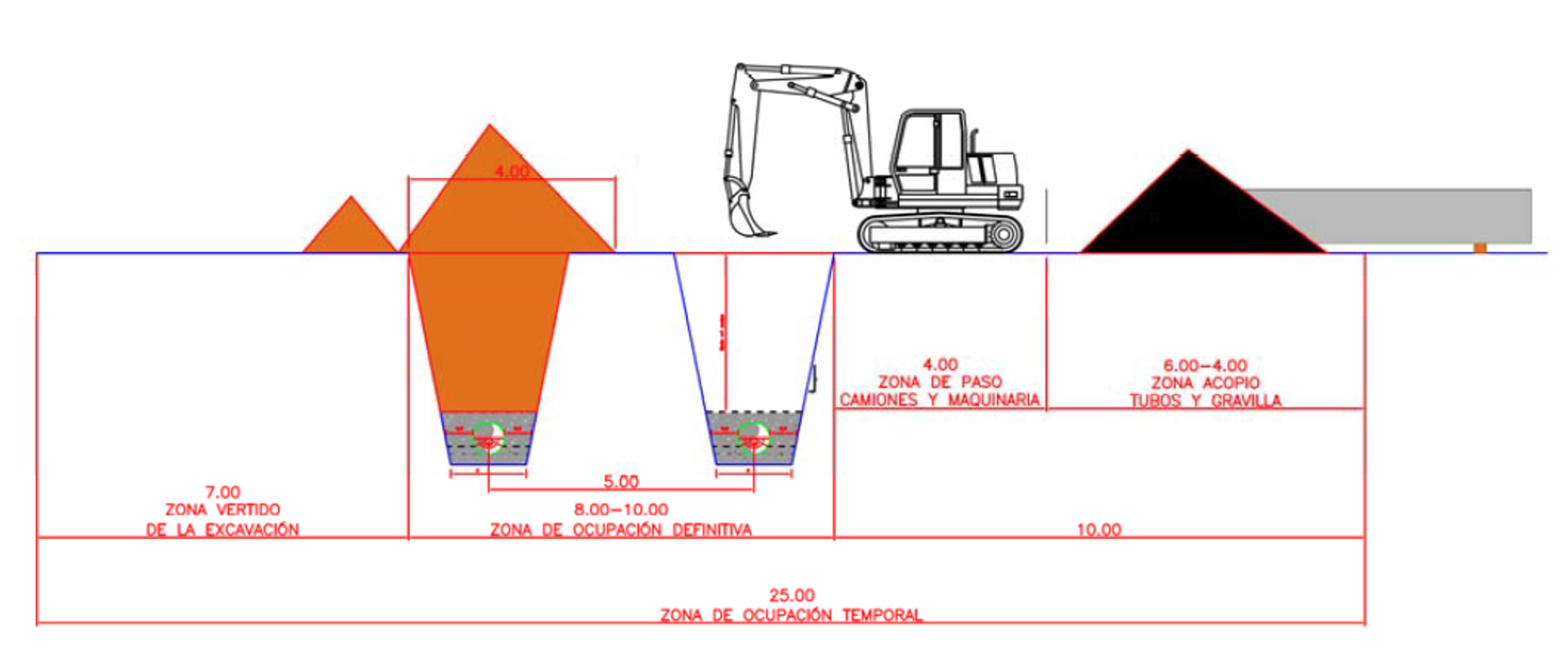 Croquis constructivo de ejecucin de tubera doble en dos zanjas, segunda fase