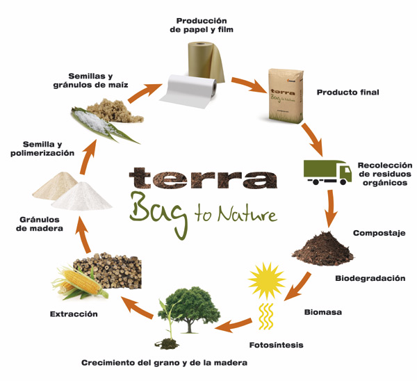 biodegradable paper bolsa