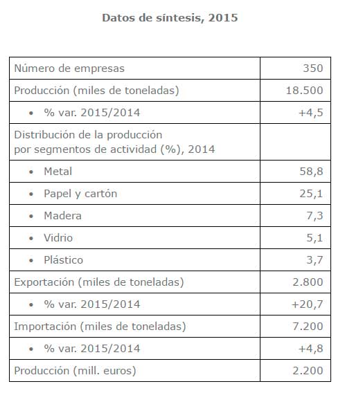 tabla-mercado-residuos