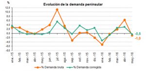 3105_Evolucion_sinraya