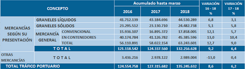 Fuente: Anave