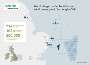 Siemens liefert insgesamt 102 getriebelose Windturbinen des Typs SWT-7.0-154 fr das Projekt East Anglia ONE...