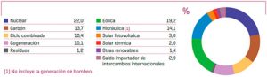 web_cobertura_demanda_peninsular_500