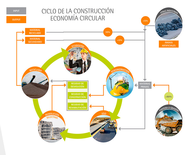 Diagrama de la jornada