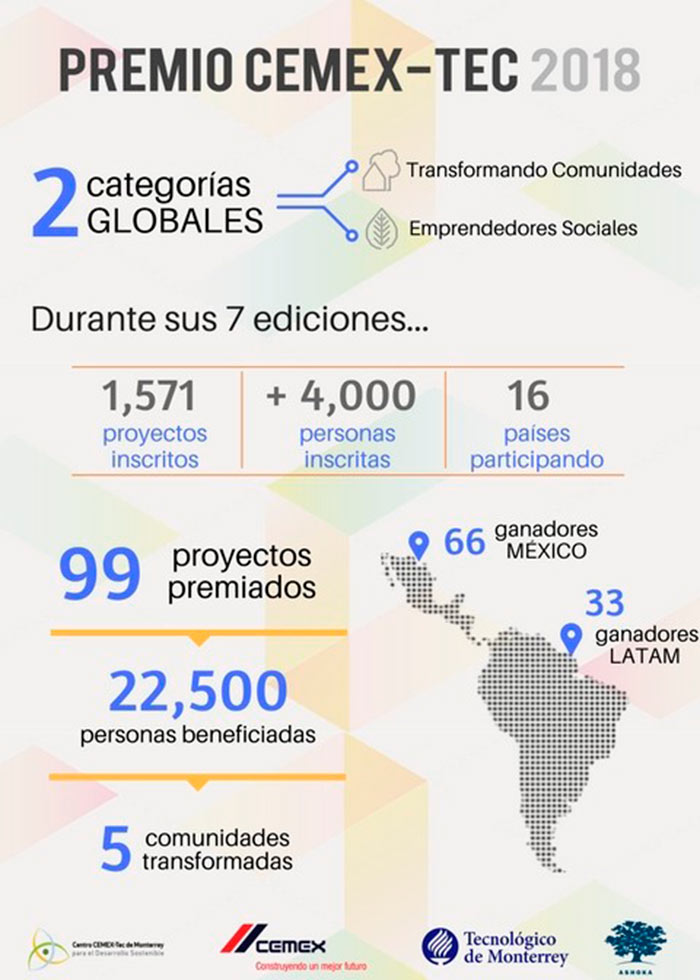 Infografía del premio Infografía del premio