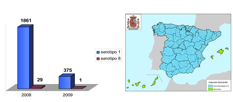 Comparacin de focos entre 2008 y 2009, con un descenso del 80% de casos entre ambos ejercicios. Fuente: Marm