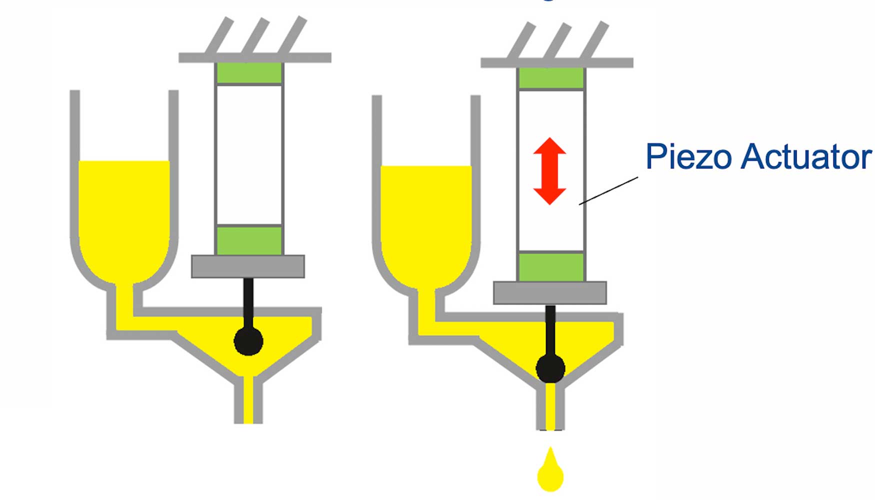 Figura 6. Dosificacin precisa y de alta velocidad mediante un actuador piezoelctrico
