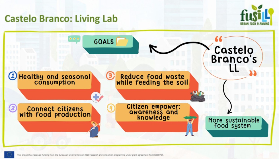 Figura 3. Objetivos del proyecto Fusilli - Living Lab