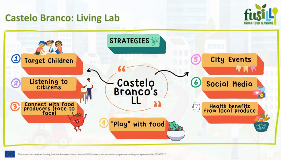 Figura 4. Estrategias del proyecto Fusilli - lIving Lab
