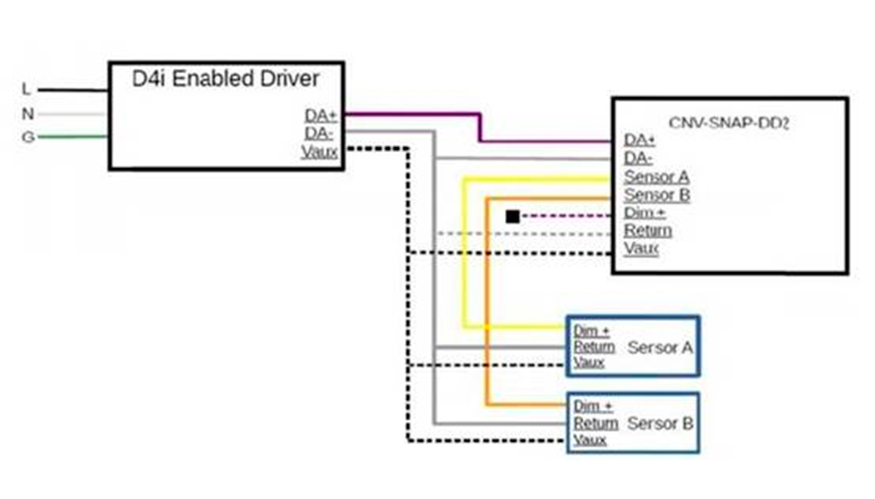 Ilustracin 4. DALI 2 D4i Led Driver