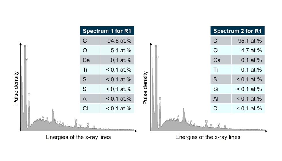 Figura 3.7: Espectros de elementos EDX 1 y 2 para la imagen electrnica del material R1