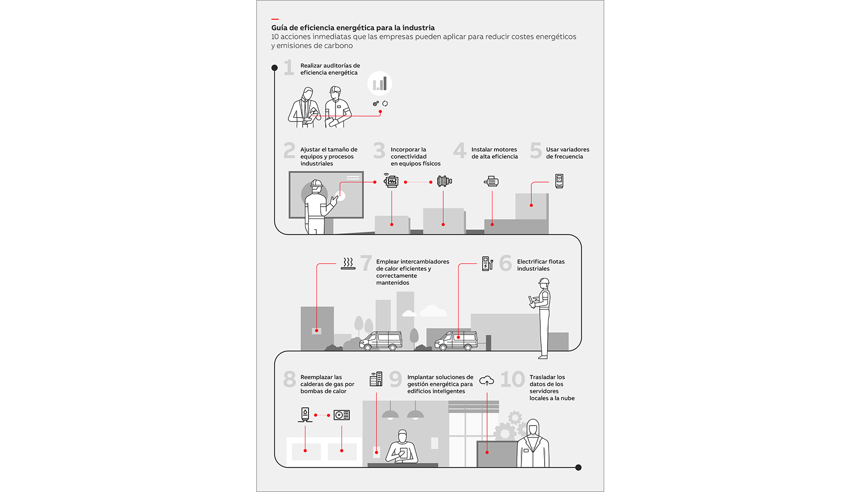 La gu�a recoge 10 acciones que una empresa puede llevar a cabo para mejorar su eficiencia energ�tica...