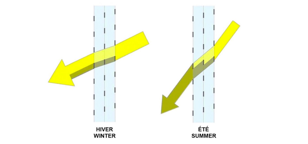 Figura 1: invierno, izquierda, y verano