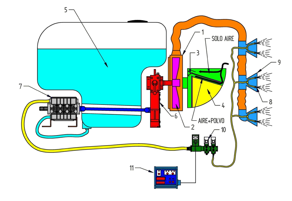 Figura 9. Esquema de nebulizador mixto para tratamientos con lquido y polvo a la vez de GENERAL