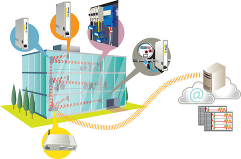 El sistema SenNet Optimal de Satel Spain proporciona un completo sistema de captura de datos de consumo energtico y sondas...