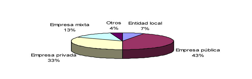 El 43% de la poblacin sigue siendo abastecida por empresas pblicas
