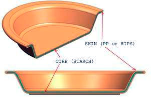 Figure 1. Co-inyectado packaging